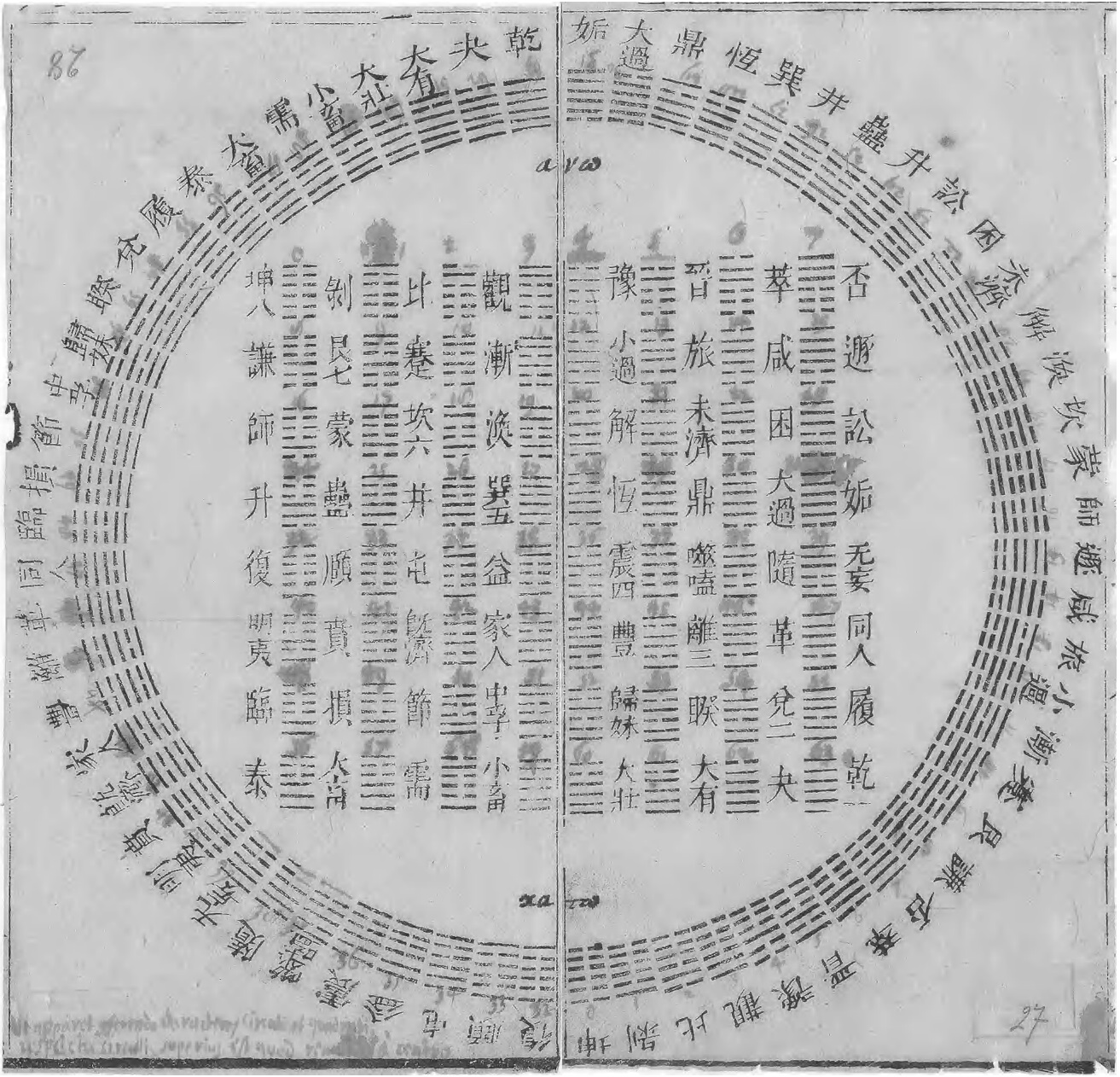 I-Ging-Hexagramme, die Leibniz von Joachim Bouvet erhielt