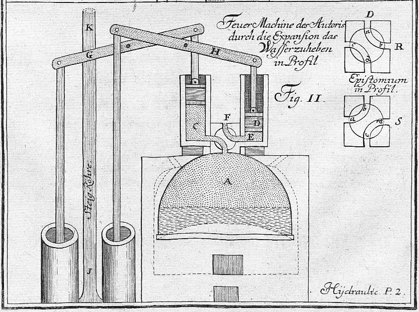 Jacob-Leupold-Dampfmaschine (1720)